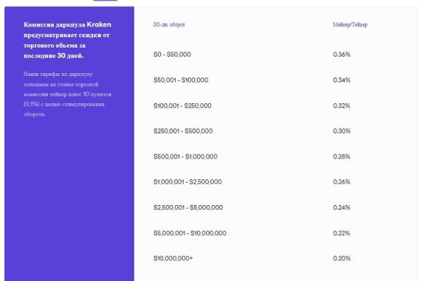 Кракен тор kr2web in