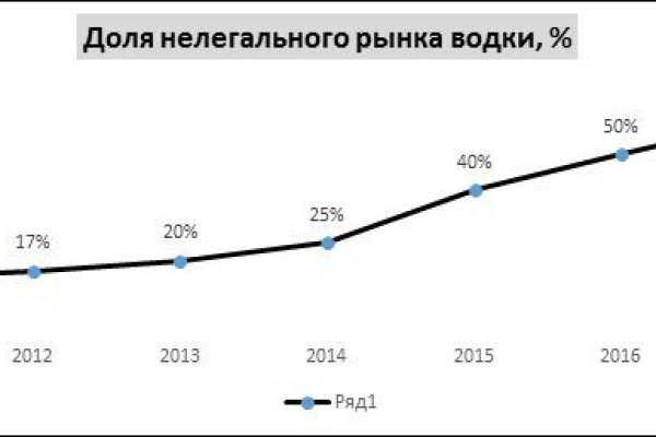 Вход в кракен даркнет